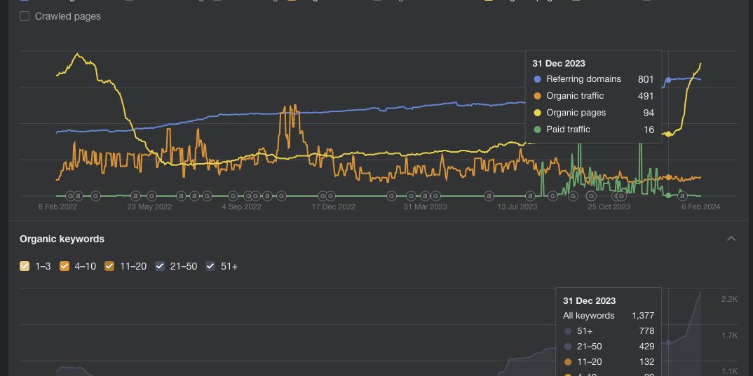 ahrefs floorplaza seo uitleg ahrefs floorplaza seo uitleg