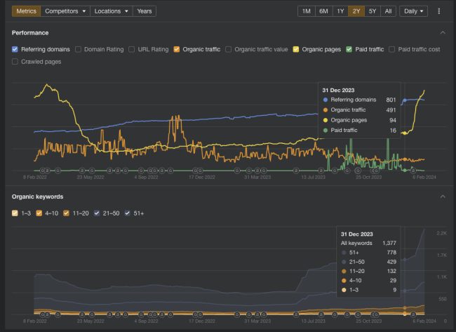 ahrefs floorplaza seo uitleg ahrefs floorplaza seo uitleg