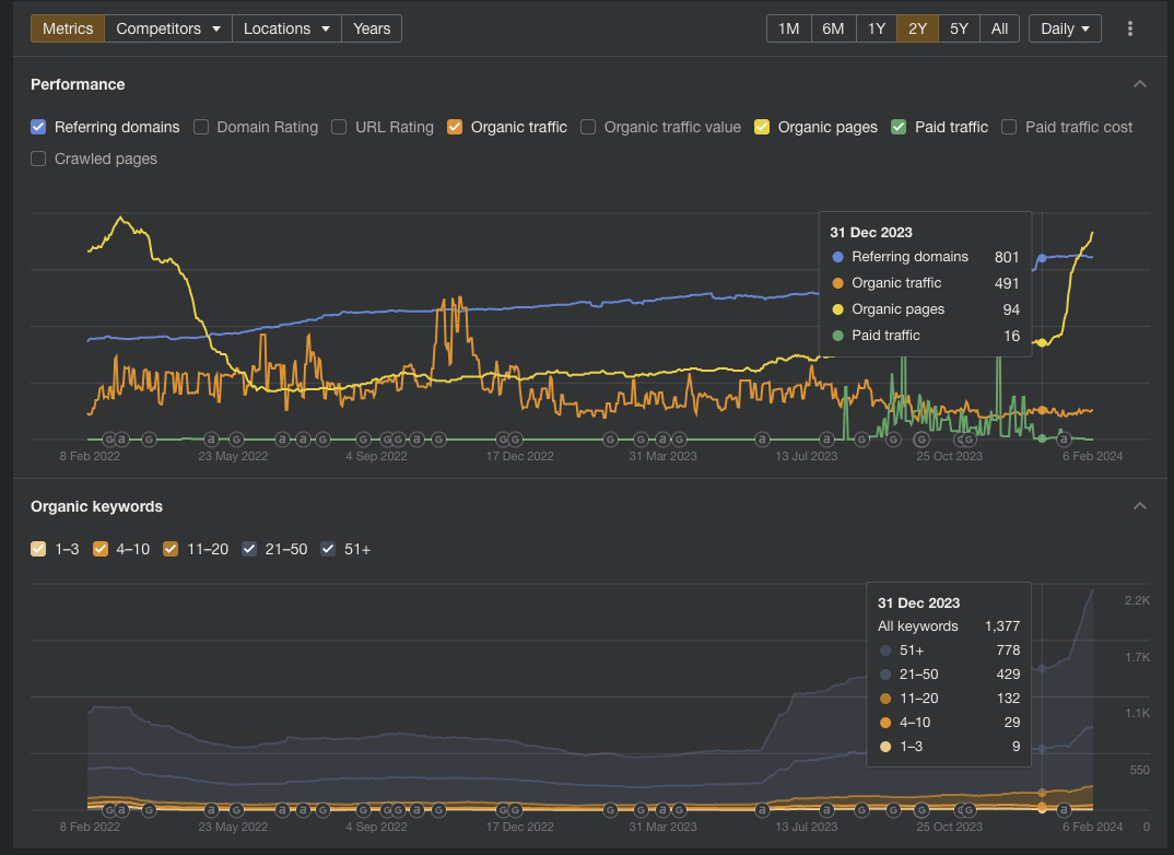 ahrefs floorplaza seo uitleg ahrefs floorplaza seo uitleg