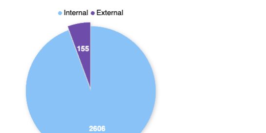 interne links voor meer traffic en autoriteit interne links voor meer traffic en autoriteit
