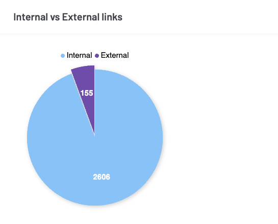 interne links voor meer traffic en autoriteit interne links voor meer traffic en autoriteit