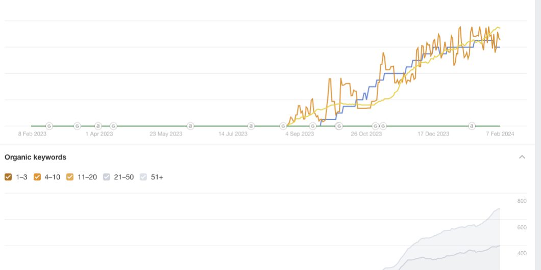 stagneert in traffic stagneert in traffic