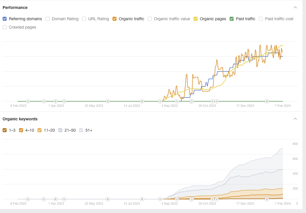 stagneert in traffic stagneert in traffic