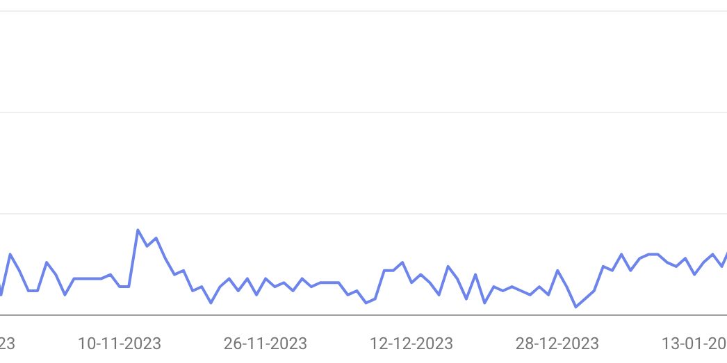 groei na een google update