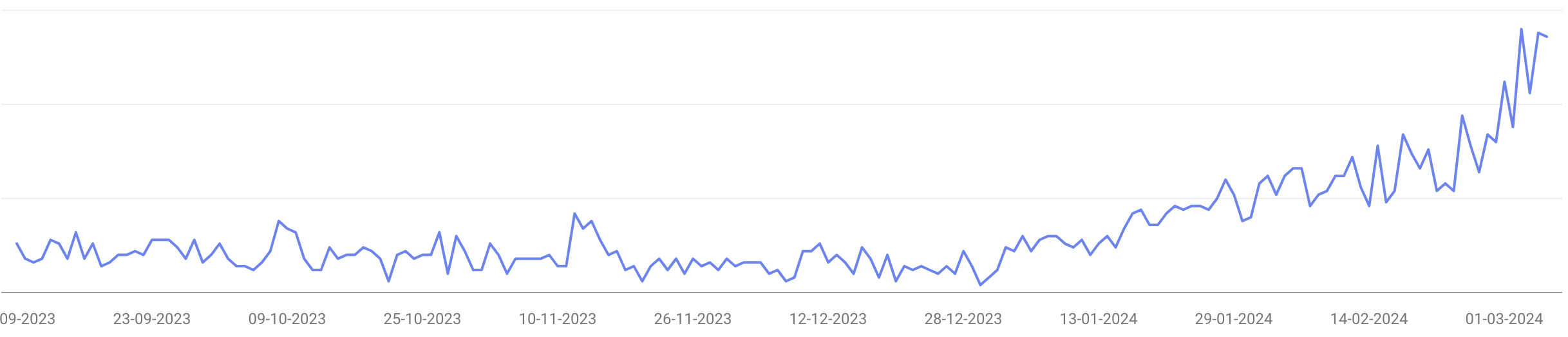 groei na een google update groei na een google update