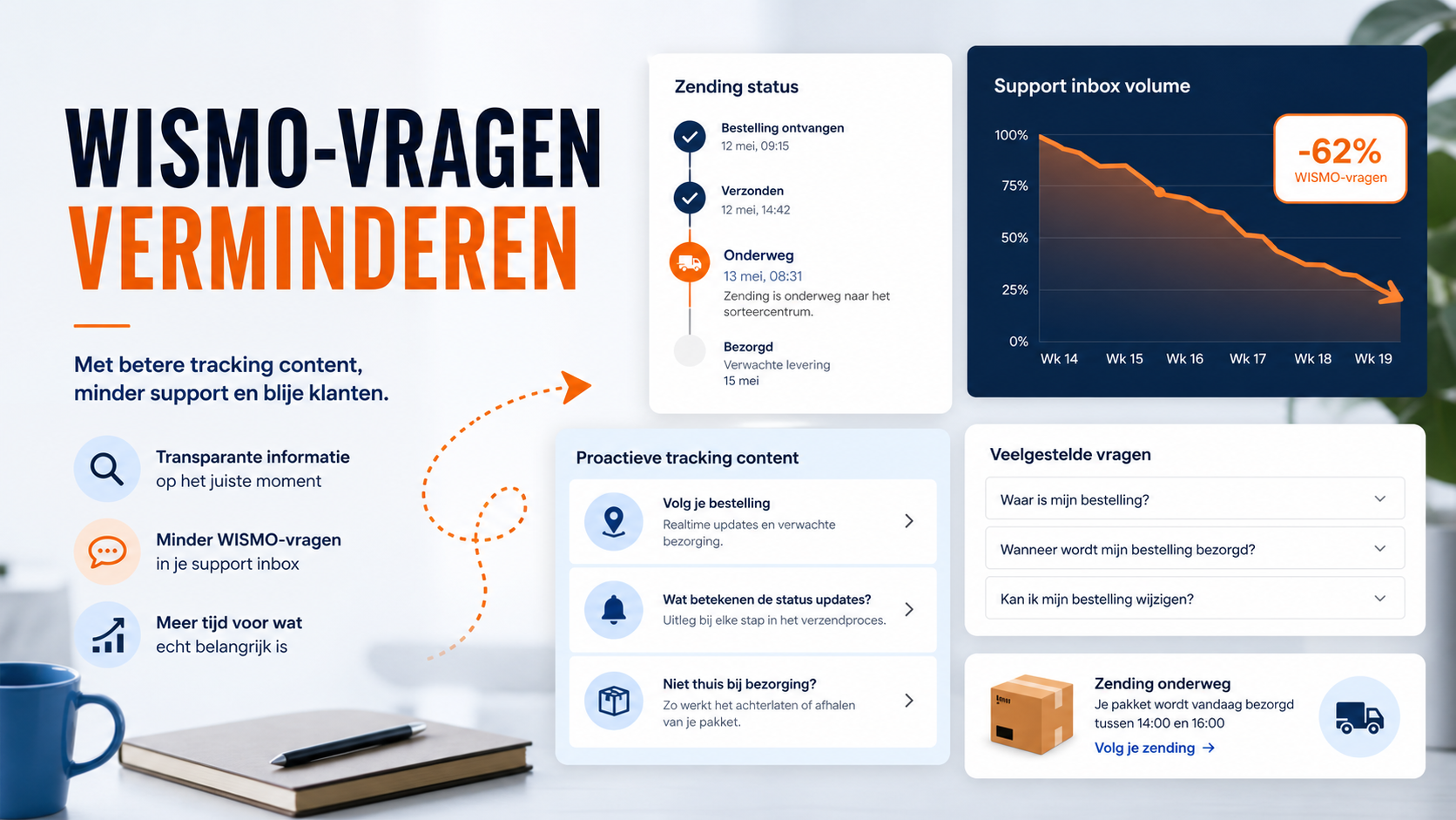 WISMO-vragen verminderen met betere trackingcontent
