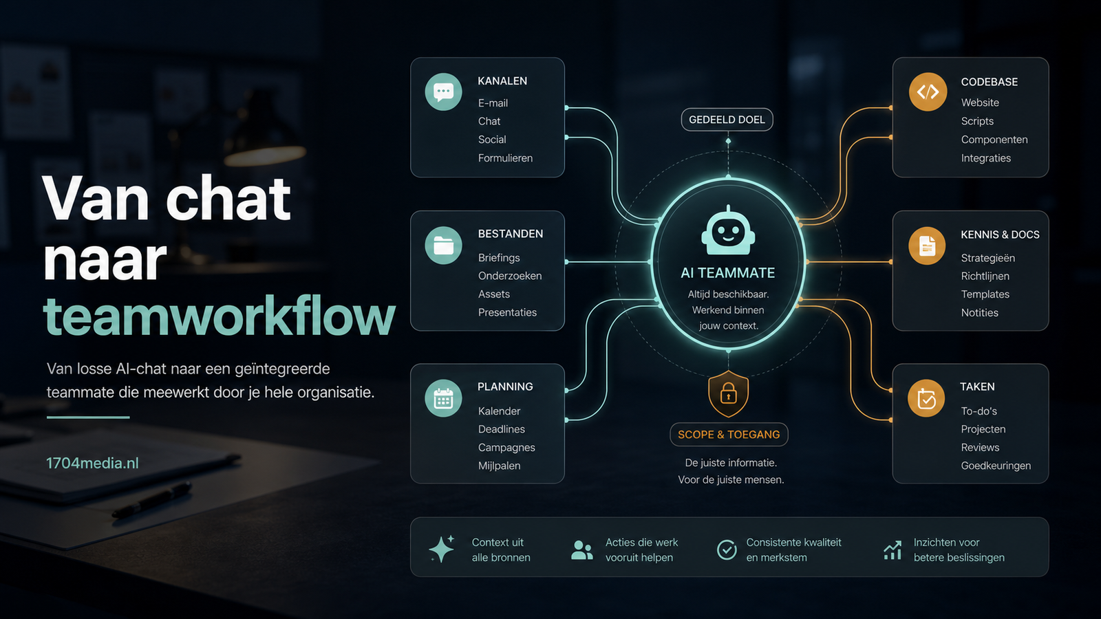 Van AI-chat naar teamworkflow: waarom Claude Tag meer is dan een Slackbot